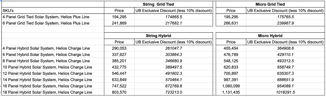 Participating Products